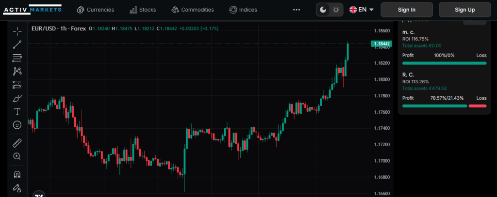 activ markets: attenzione alla truffa. Falso trading on line